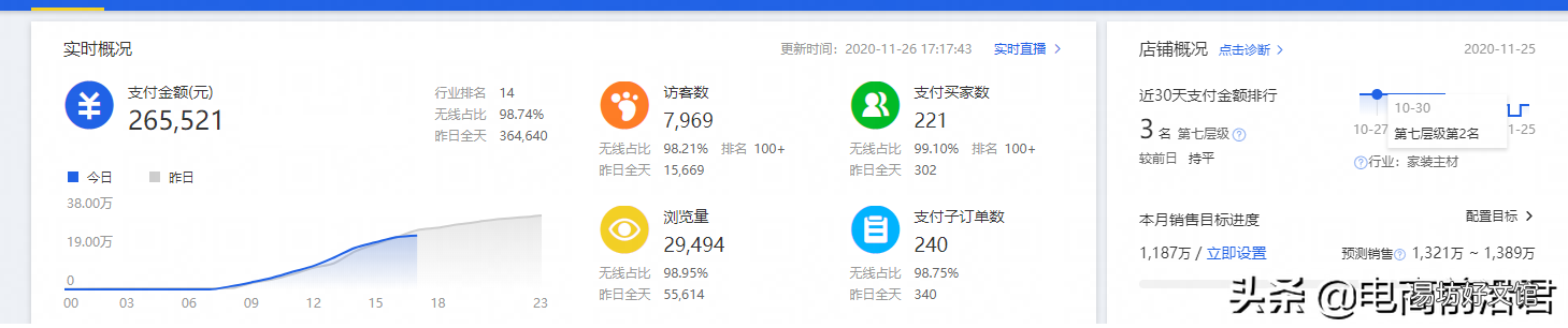 免费分享电商运营技巧 淘宝如何运营和推广