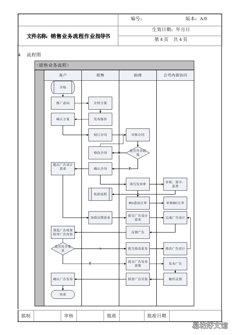 工作职责及技能要求 互联网广告销售是做什么的