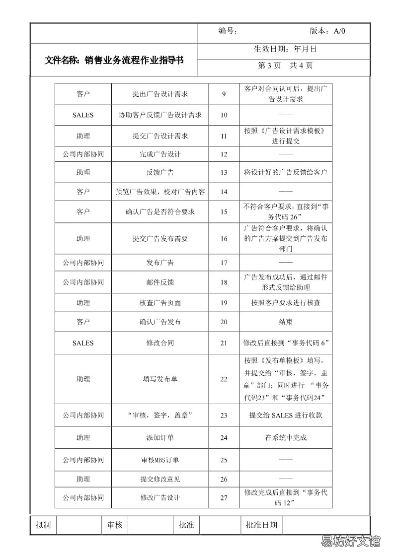 工作职责及技能要求 互联网广告销售是做什么的