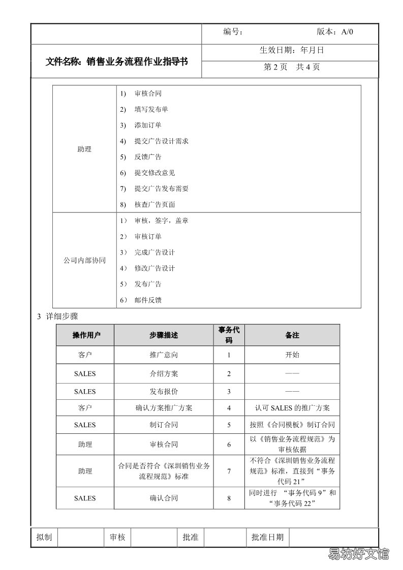 工作职责及技能要求 互联网广告销售是做什么的