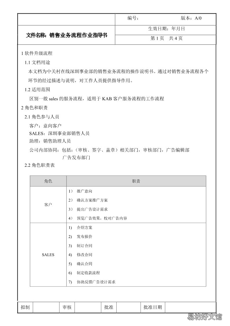 工作职责及技能要求 互联网广告销售是做什么的