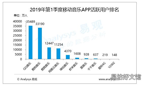 详解网易云音乐模式分析 网易云音乐产品分析报告