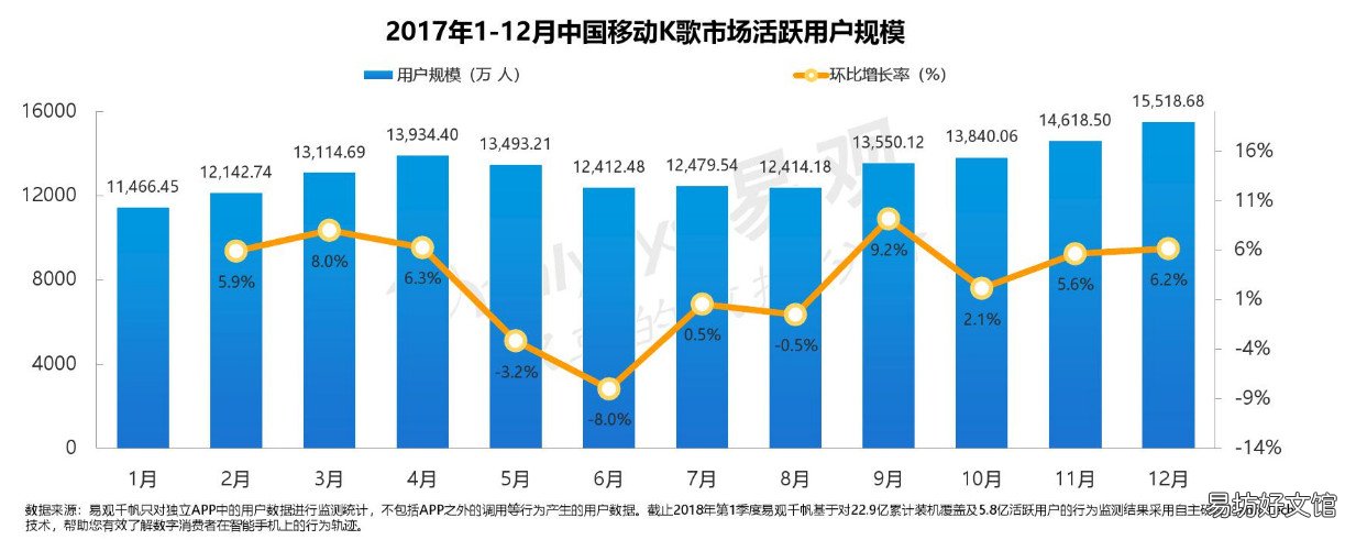 详解网易云音乐模式分析 网易云音乐产品分析报告