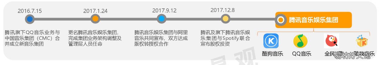 详解网易云音乐模式分析 网易云音乐产品分析报告