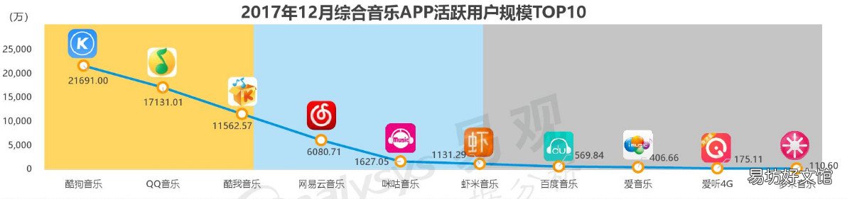 详解网易云音乐模式分析 网易云音乐产品分析报告