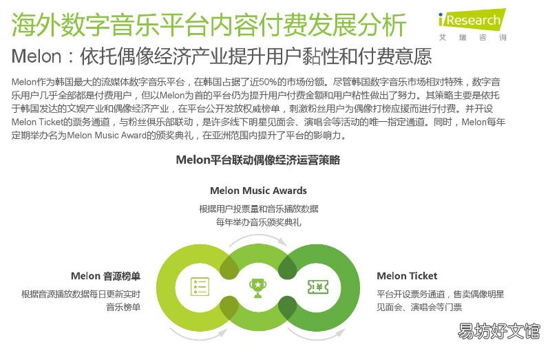 详解网易云音乐模式分析 网易云音乐产品分析报告