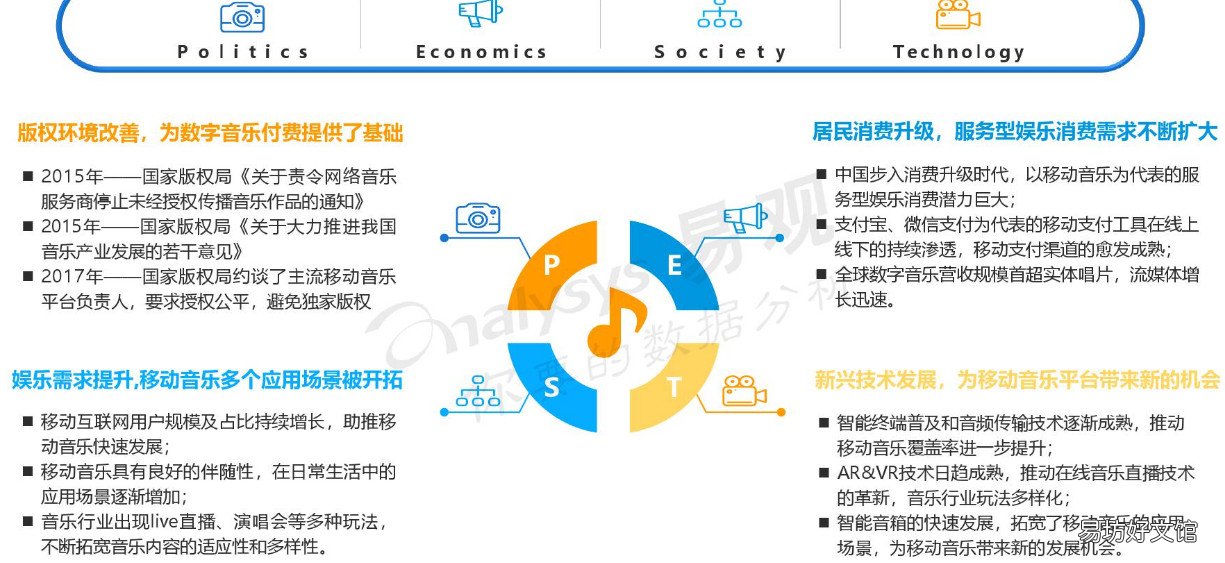 详解网易云音乐模式分析 网易云音乐产品分析报告