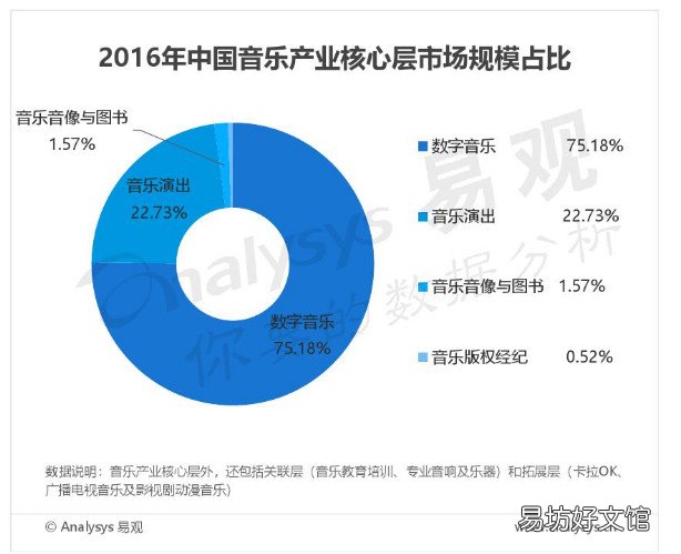 详解网易云音乐模式分析 网易云音乐产品分析报告