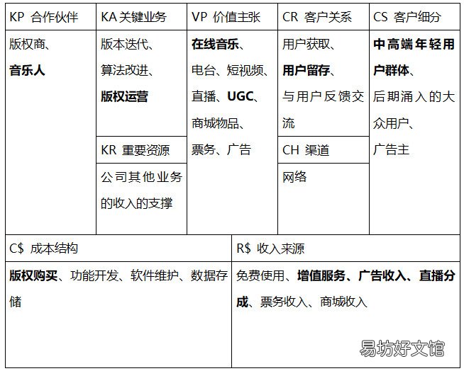 详解网易云音乐模式分析 网易云音乐产品分析报告