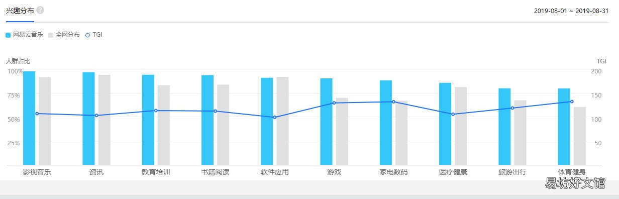 详解网易云音乐模式分析 网易云音乐产品分析报告