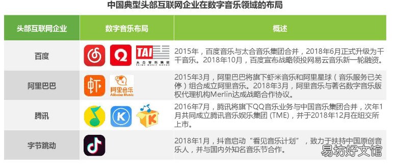 详解网易云音乐模式分析 网易云音乐产品分析报告