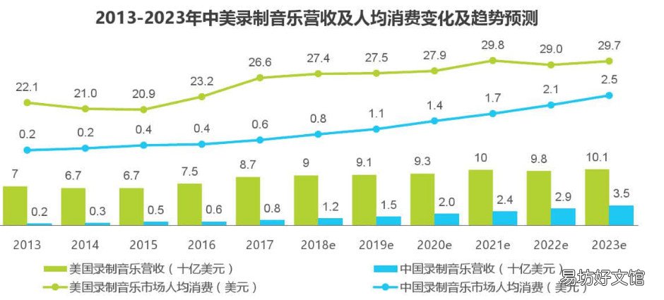 详解网易云音乐模式分析 网易云音乐产品分析报告