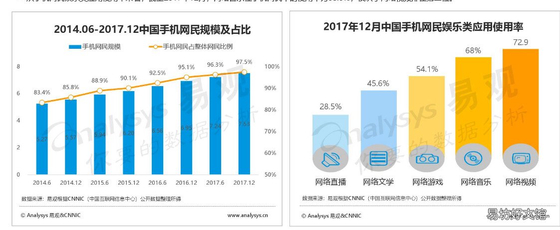 详解网易云音乐模式分析 网易云音乐产品分析报告
