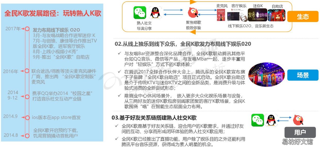 详解网易云音乐模式分析 网易云音乐产品分析报告