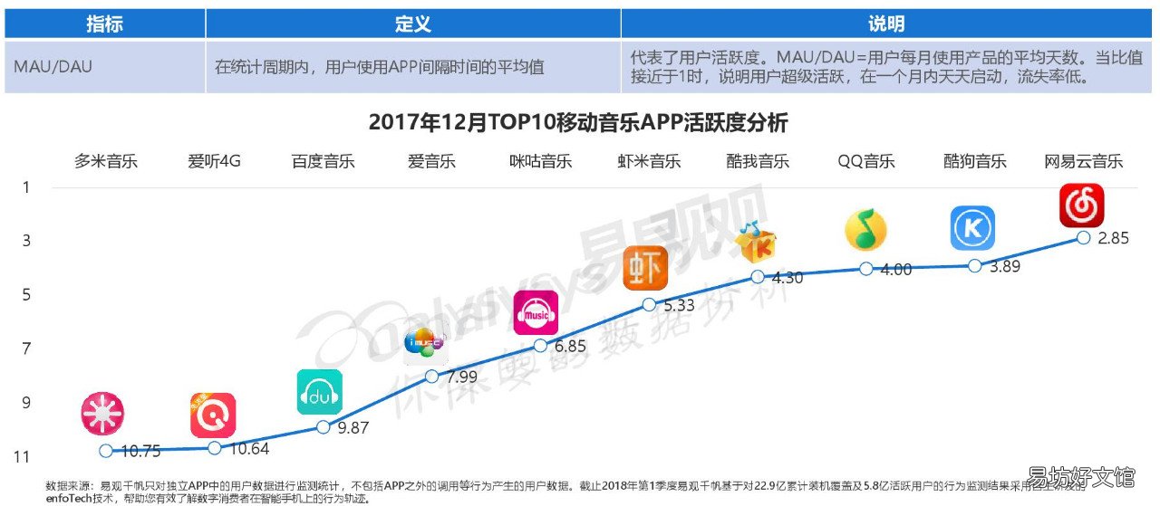 详解网易云音乐模式分析 网易云音乐产品分析报告