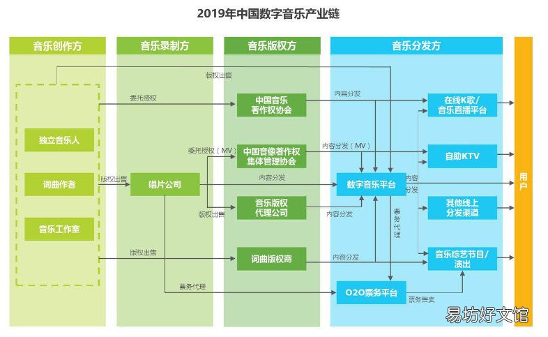 详解网易云音乐模式分析 网易云音乐产品分析报告