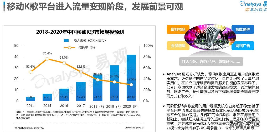 详解网易云音乐模式分析 网易云音乐产品分析报告