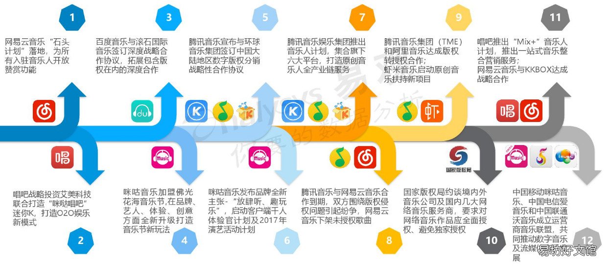 详解网易云音乐模式分析 网易云音乐产品分析报告