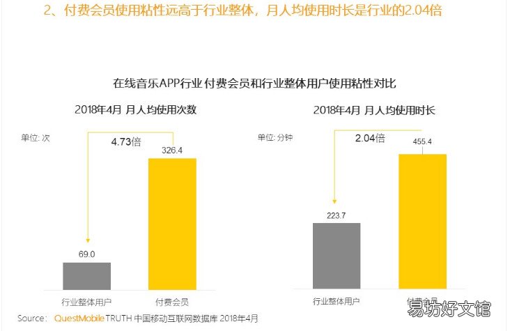 详解网易云音乐模式分析 网易云音乐产品分析报告