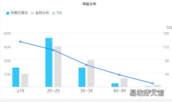 详解网易云音乐模式分析 网易云音乐产品分析报告