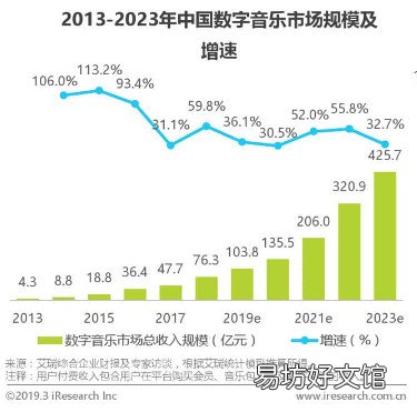 详解网易云音乐模式分析 网易云音乐产品分析报告