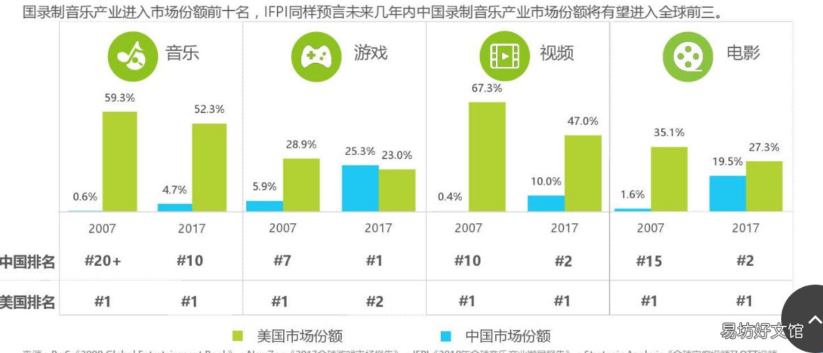 详解网易云音乐模式分析 网易云音乐产品分析报告