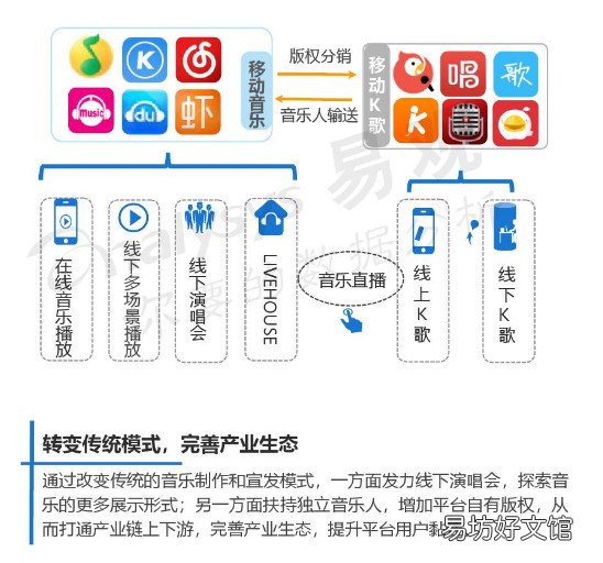 详解网易云音乐模式分析 网易云音乐产品分析报告