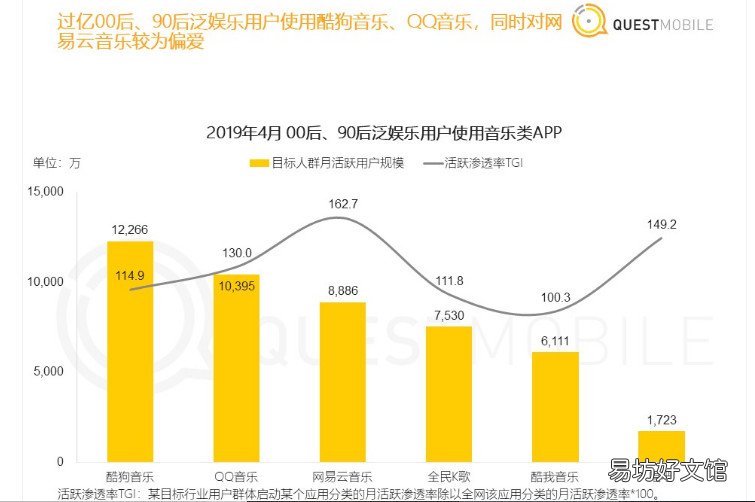 详解网易云音乐模式分析 网易云音乐产品分析报告