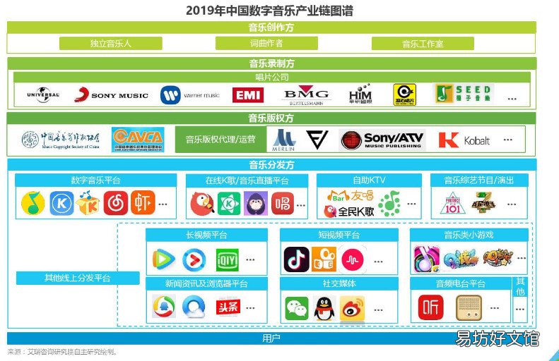 详解网易云音乐模式分析 网易云音乐产品分析报告