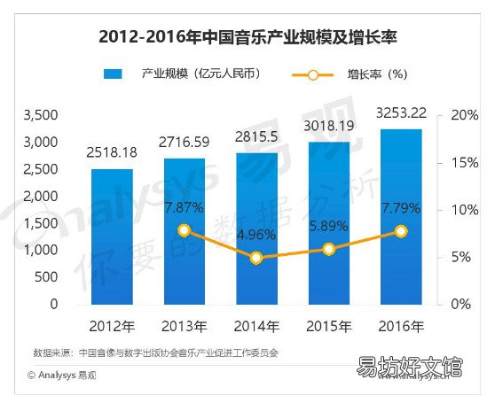 详解网易云音乐模式分析 网易云音乐产品分析报告
