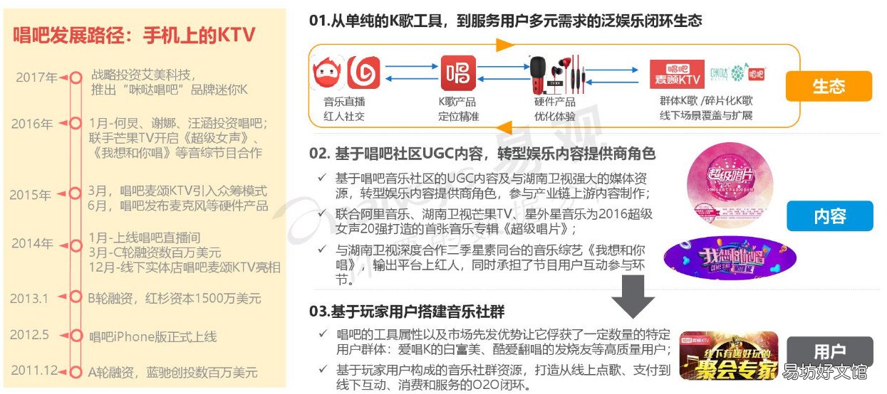 详解网易云音乐模式分析 网易云音乐产品分析报告