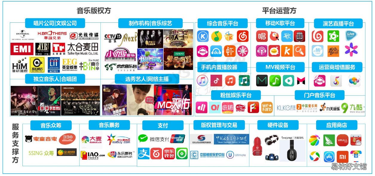 详解网易云音乐模式分析 网易云音乐产品分析报告