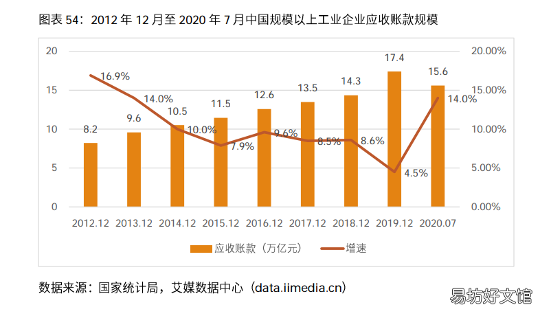 浅谈电商行业发展前景 2021年中国电商行业分析报告