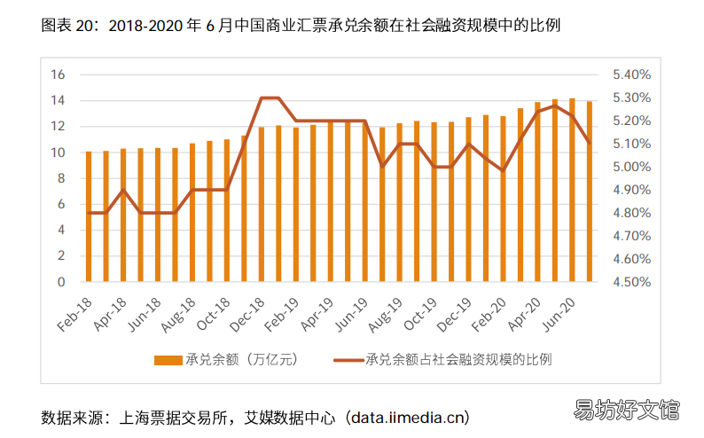 浅谈电商行业发展前景 2021年中国电商行业分析报告