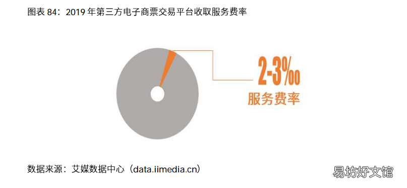 浅谈电商行业发展前景 2021年中国电商行业分析报告
