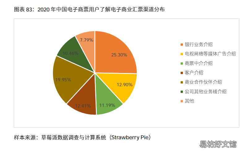 浅谈电商行业发展前景 2021年中国电商行业分析报告