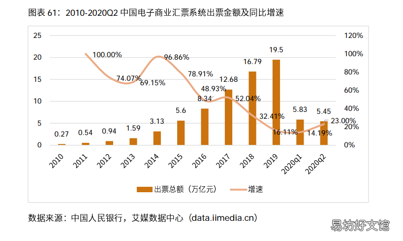 浅谈电商行业发展前景 2021年中国电商行业分析报告