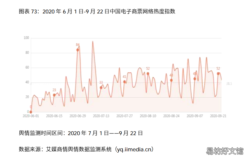浅谈电商行业发展前景 2021年中国电商行业分析报告