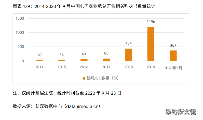 浅谈电商行业发展前景 2021年中国电商行业分析报告