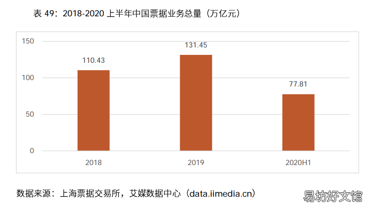 浅谈电商行业发展前景 2021年中国电商行业分析报告
