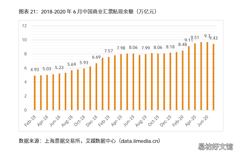 浅谈电商行业发展前景 2021年中国电商行业分析报告