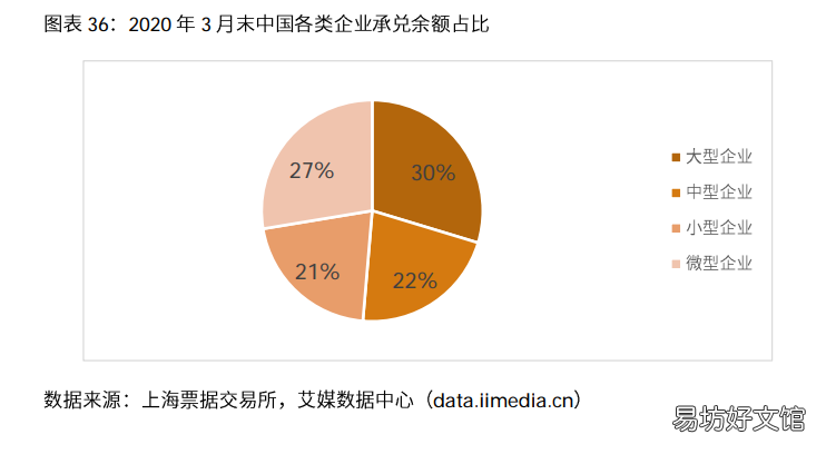 浅谈电商行业发展前景 2021年中国电商行业分析报告