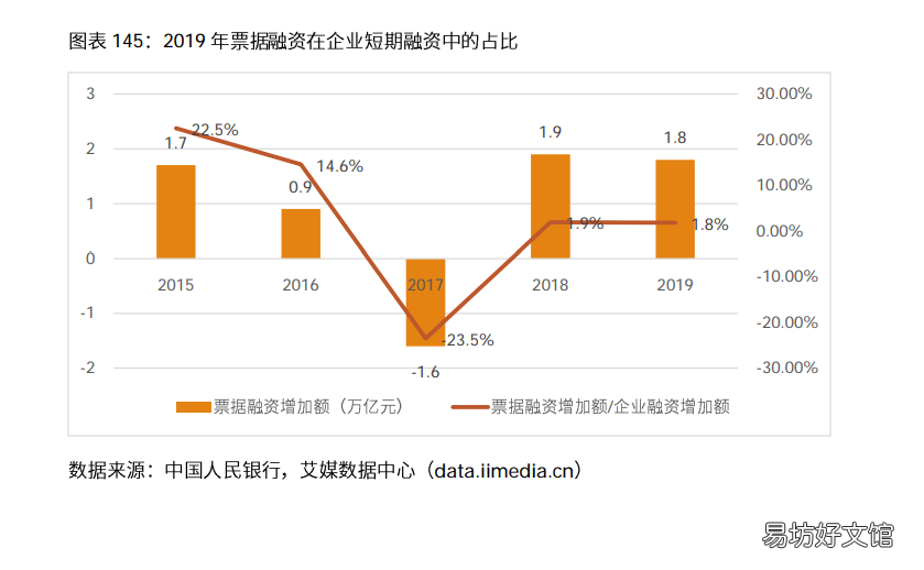 浅谈电商行业发展前景 2021年中国电商行业分析报告