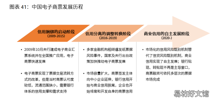 浅谈电商行业发展前景 2021年中国电商行业分析报告