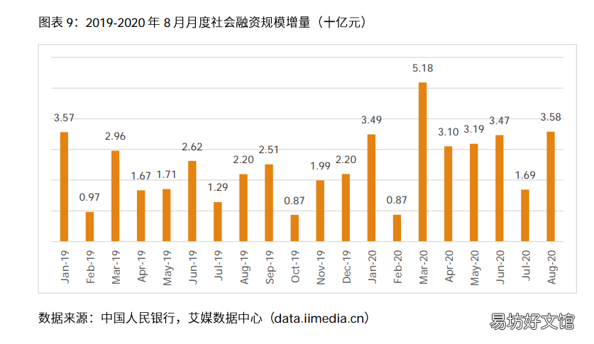 浅谈电商行业发展前景 2021年中国电商行业分析报告