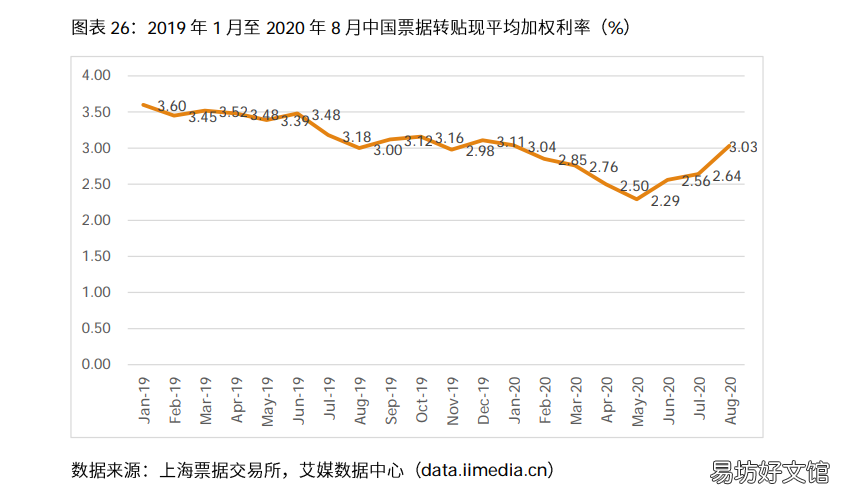 浅谈电商行业发展前景 2021年中国电商行业分析报告