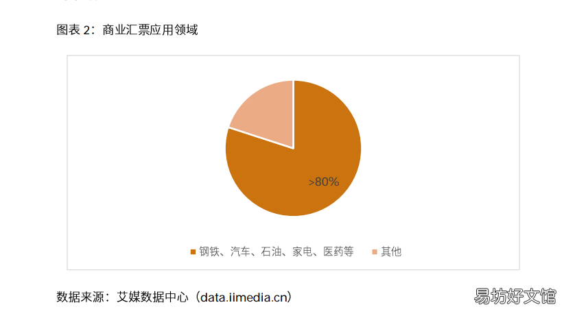 浅谈电商行业发展前景 2021年中国电商行业分析报告