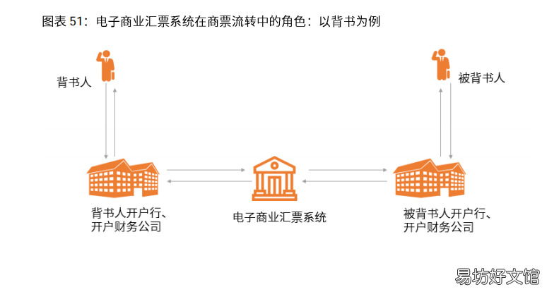 浅谈电商行业发展前景 2021年中国电商行业分析报告