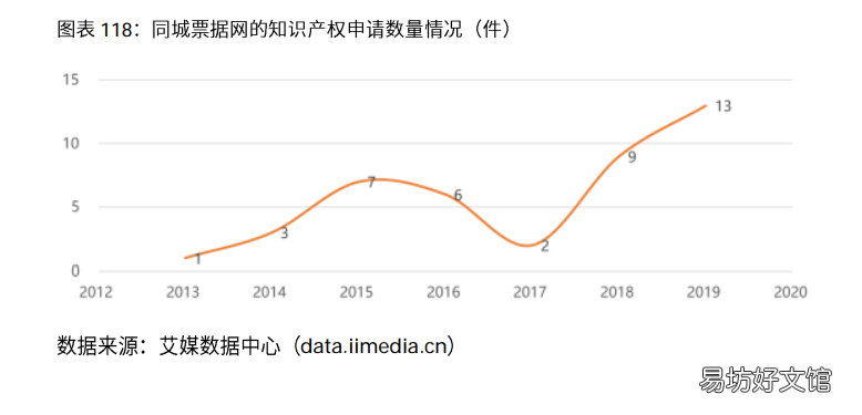 浅谈电商行业发展前景 2021年中国电商行业分析报告