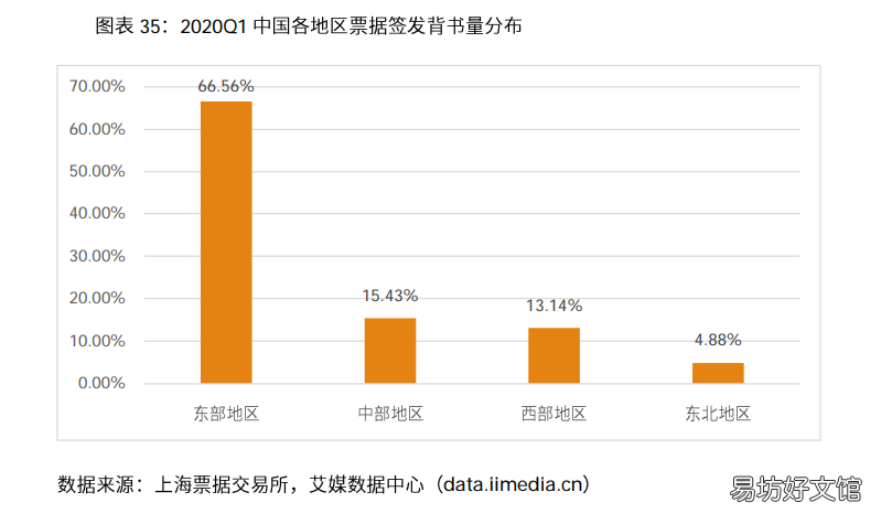 浅谈电商行业发展前景 2021年中国电商行业分析报告